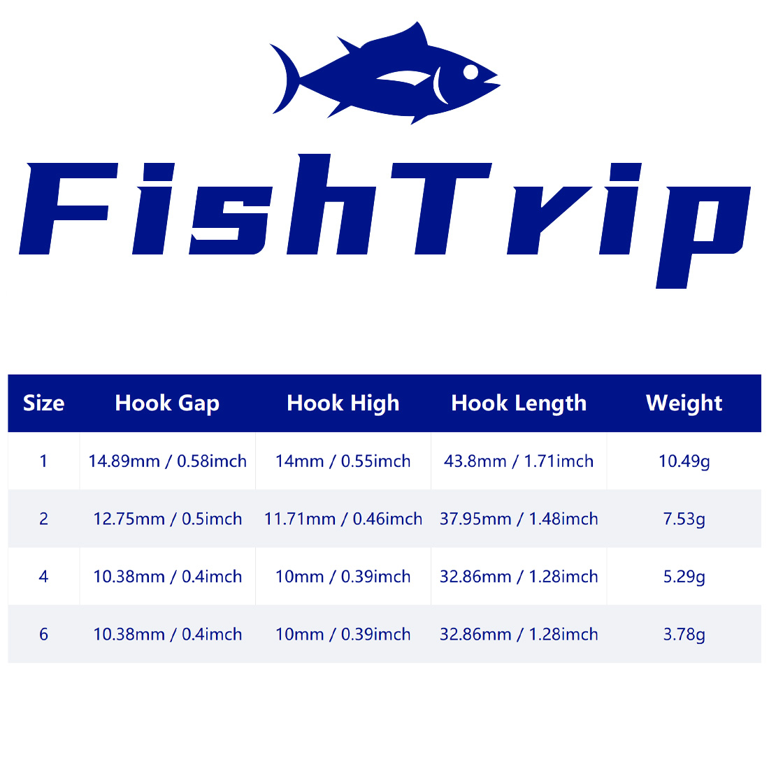 FishTrip 10 pièces tête de gab - Fishing Hook Weedless avis et prix
